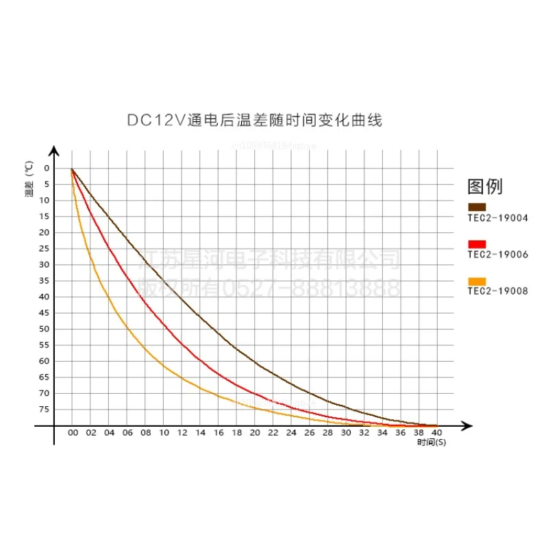 TEC2-19008 Двухслойный полупроводниковый охладитель DC 12V Super Thermochiller 40x40x6.0 в наличии (art.: 3920da612f00a) - 3920da612f00a