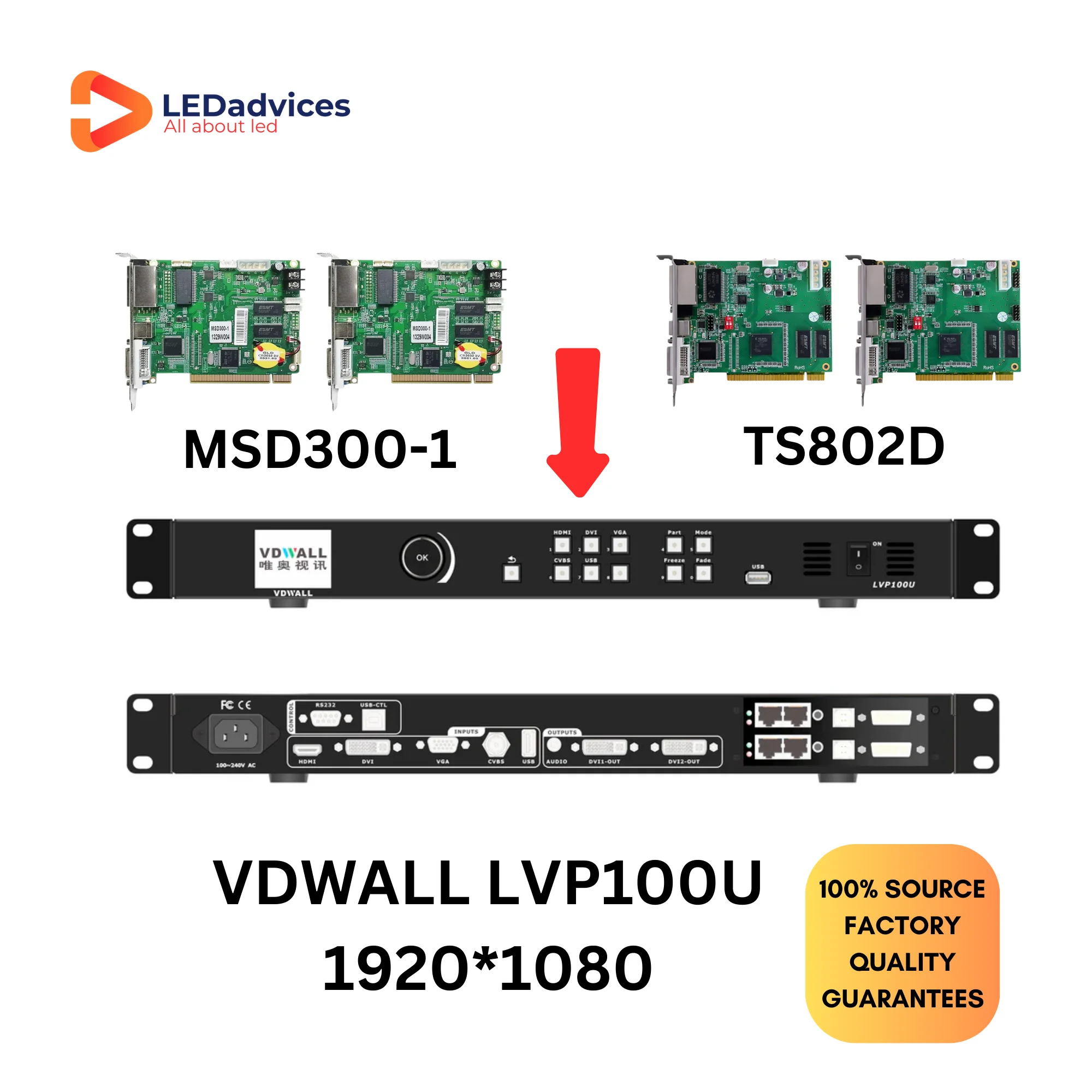 VDWALL LVP100U LVP100 1920*1080 2K светодиодный экран процессор системный блок управления USB 2 3