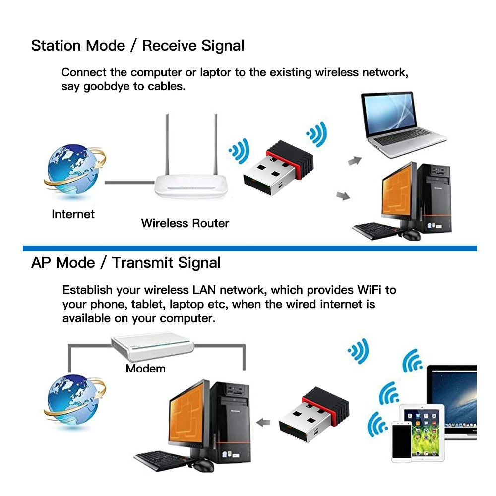 Wi-Fi USB 150 адаптер Netowrk 2 0 м 802 11 b/g/n LAN Карта ключ для ноутбука/ПК с антенной Windows 7/10 |