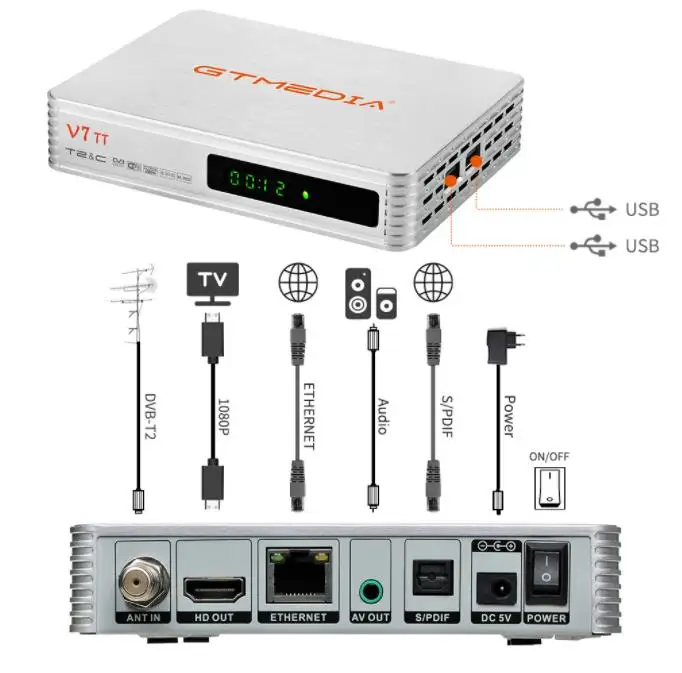 ТВ-приемник GTmedia V7 TT 1080P FHD DVB-T/T2/DVB-C/J.83B H.265 HEVC 10-битный PVR USB Wi-Fi