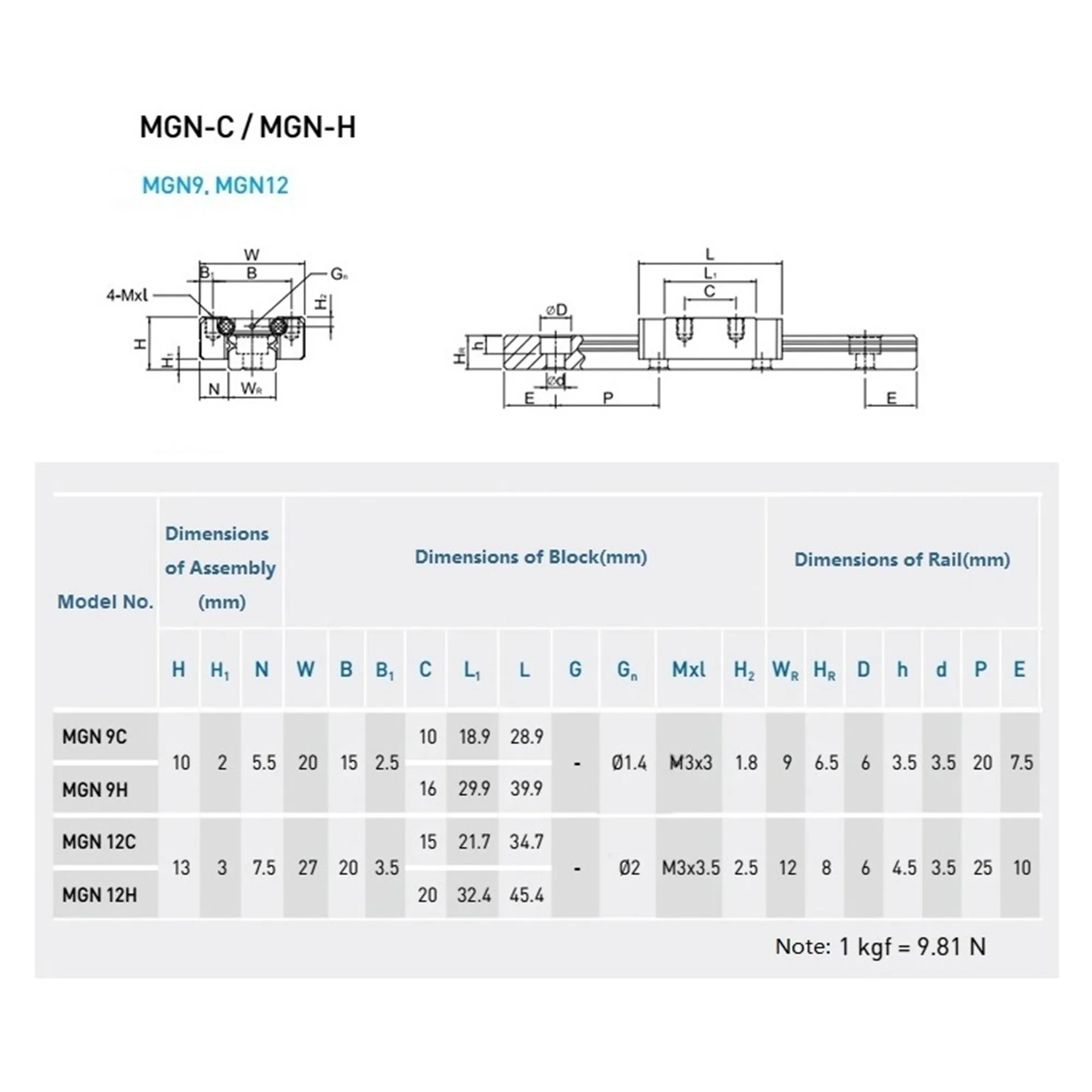 1 шт. линейная направляющая MGN + каретка MGN7H/C MGN12H/C MGN15H/C MGN9H/C длина 100-1000 мм для