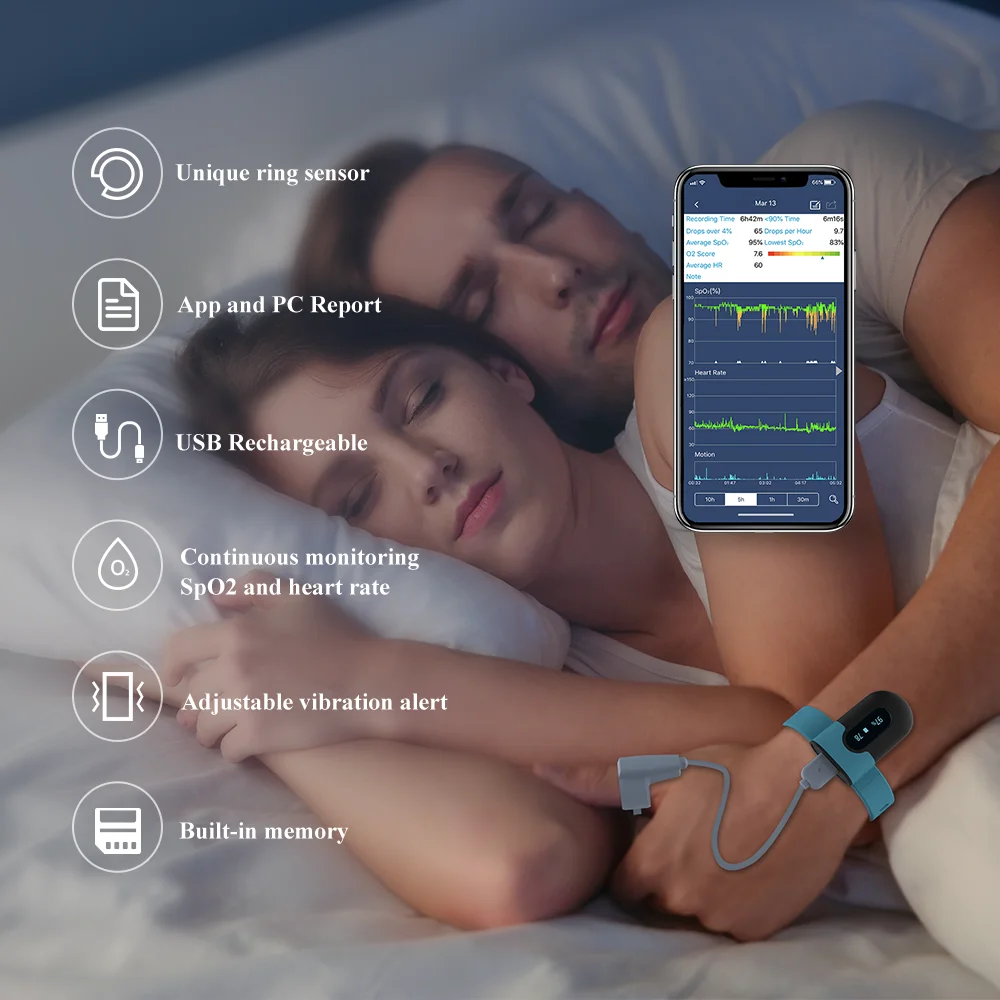 Пульсоксиметры DOUYA I SleepU OLED 2026 с беспроводным подключением для диагностики апноэ сна. Скидки при консультации. (art.: 3920d7cbecf86) - 3920d7cbecf86