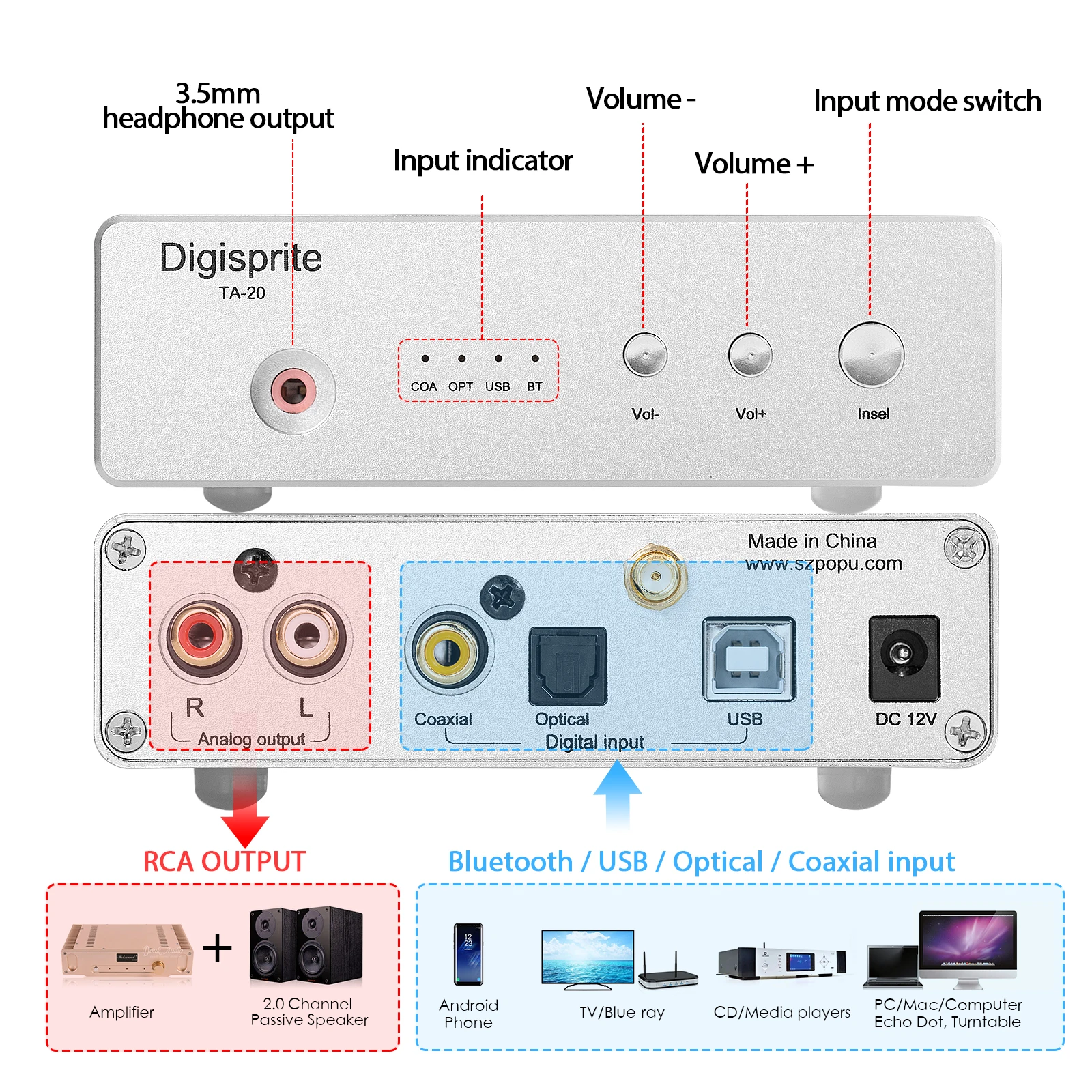 Douk Audio HiFi Bluetooth 5 0 USB DAC коаксиальный/оптический ресивер мини стереоприемник