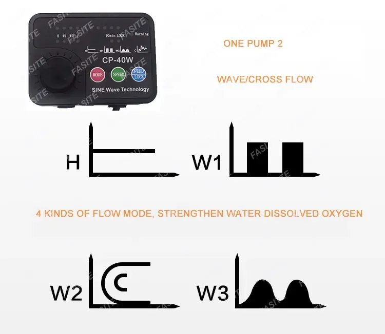 Jebao jecod морской аквариумный волнообразующий аппарат для беспроводного