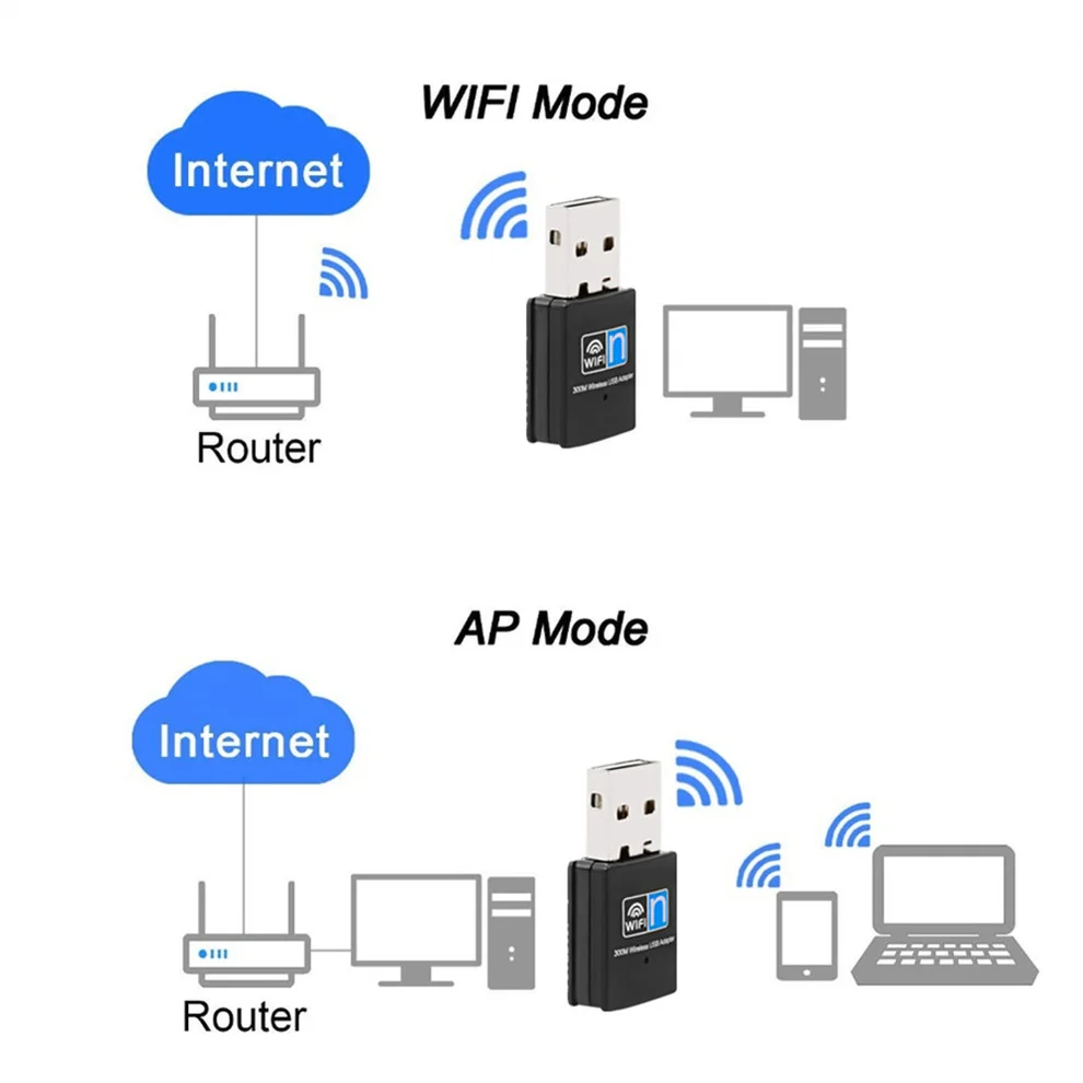 USB Wi-Fi адаптер LccKaa 300 Мбит/с 2 4 ГГц 802.11n |