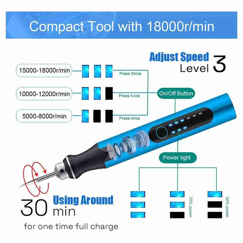 Набор инструментов для 3D-печати инструменты снятия заусенцев 3-скоростная