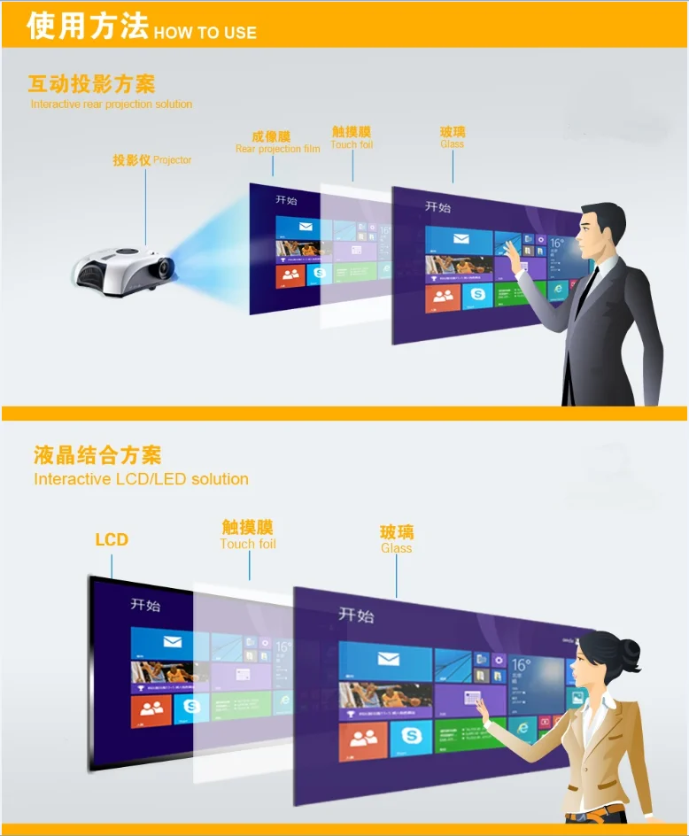 65 дюймов встроенное стекло для интерактивного проектора