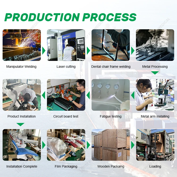 Кресло с сенсорным экраном Rixi хирургическое кресло полный комплект мобильный