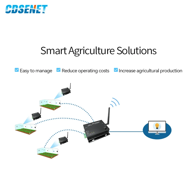 E32-DTU-433L30 RS485 RS232 433MHz LoRa SX1278 Wireless Transmitter Long Range uhf 1W SX1276 433 MHz Transceiver rf Module