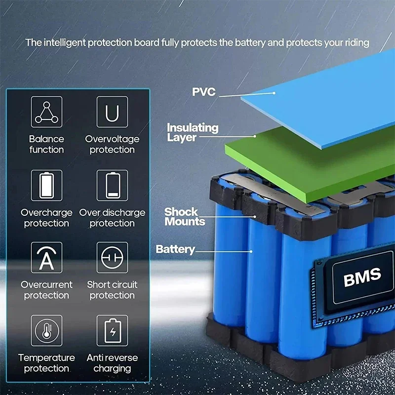 48V Power 50AH Аккумулятор E велосипед 52V 72V 30AH 40Ah 35Ah 25AH Водонепроницаемый аккумулятор