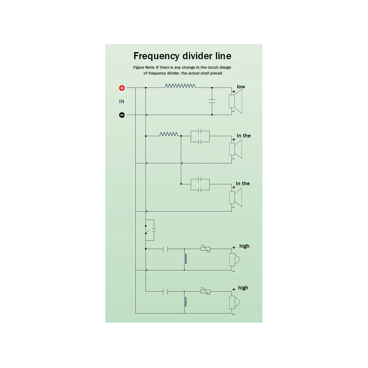 

5 Way Frequency Divider KTV Stage Speaker Frequency Divider Audio Modification Crossov Frequency Divider