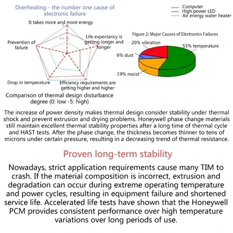 Honeywell PTM7950 Теплопроводная паста для CPU и GPU