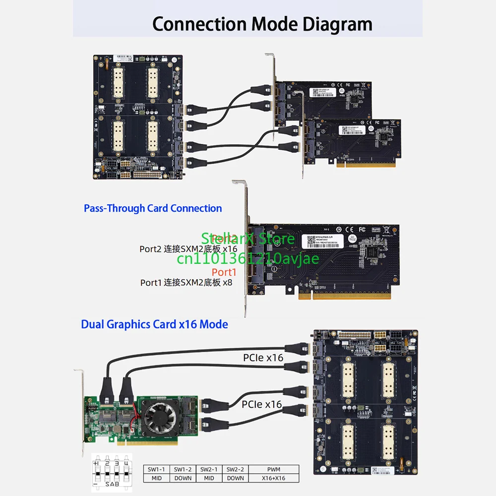 Фото Карта-адаптер NVLink 300G SXM2 с двойным каналом для прямой передачи данных для Nvidia V100 AOM SXMV Simplification, 4x SFF-8654, 8i портов №5