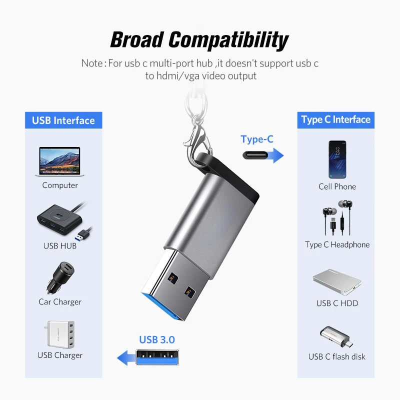 

Factory Direct Selling for Laptop 10 Earphone USB Adapter USB C Adapter USB 3.0 2.0 Male to USB 3.1 Type C Female Type-C Adapter