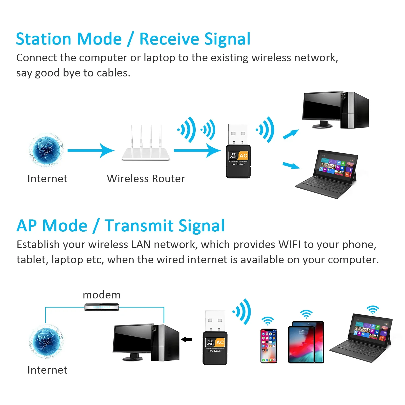 USB Wi-Fi адаптер для настольного компьютера беспроводная сеть PIX-LINK на Мбит/с ПК с