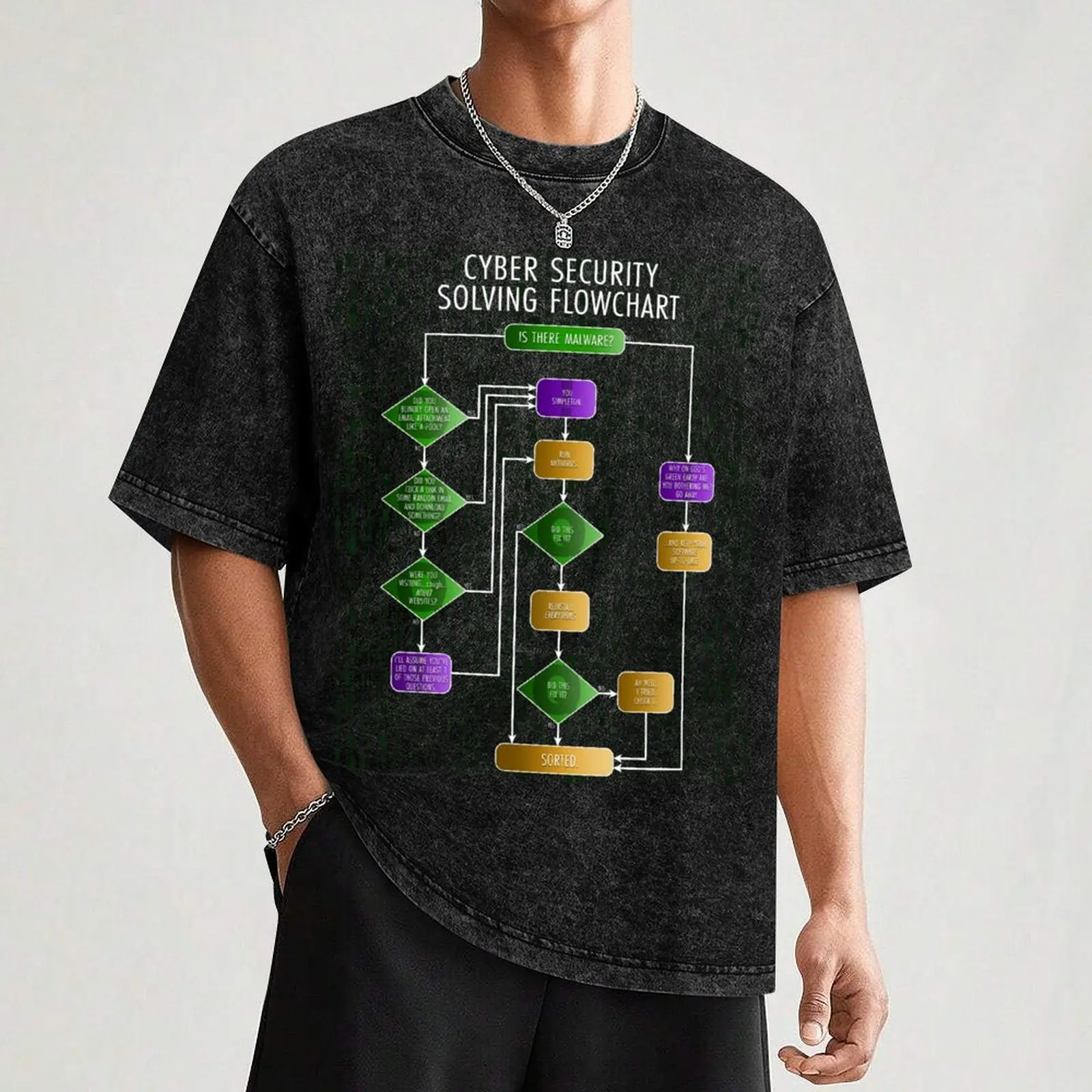 Футболка Cybersecurity Solving Flowchart Хлопок