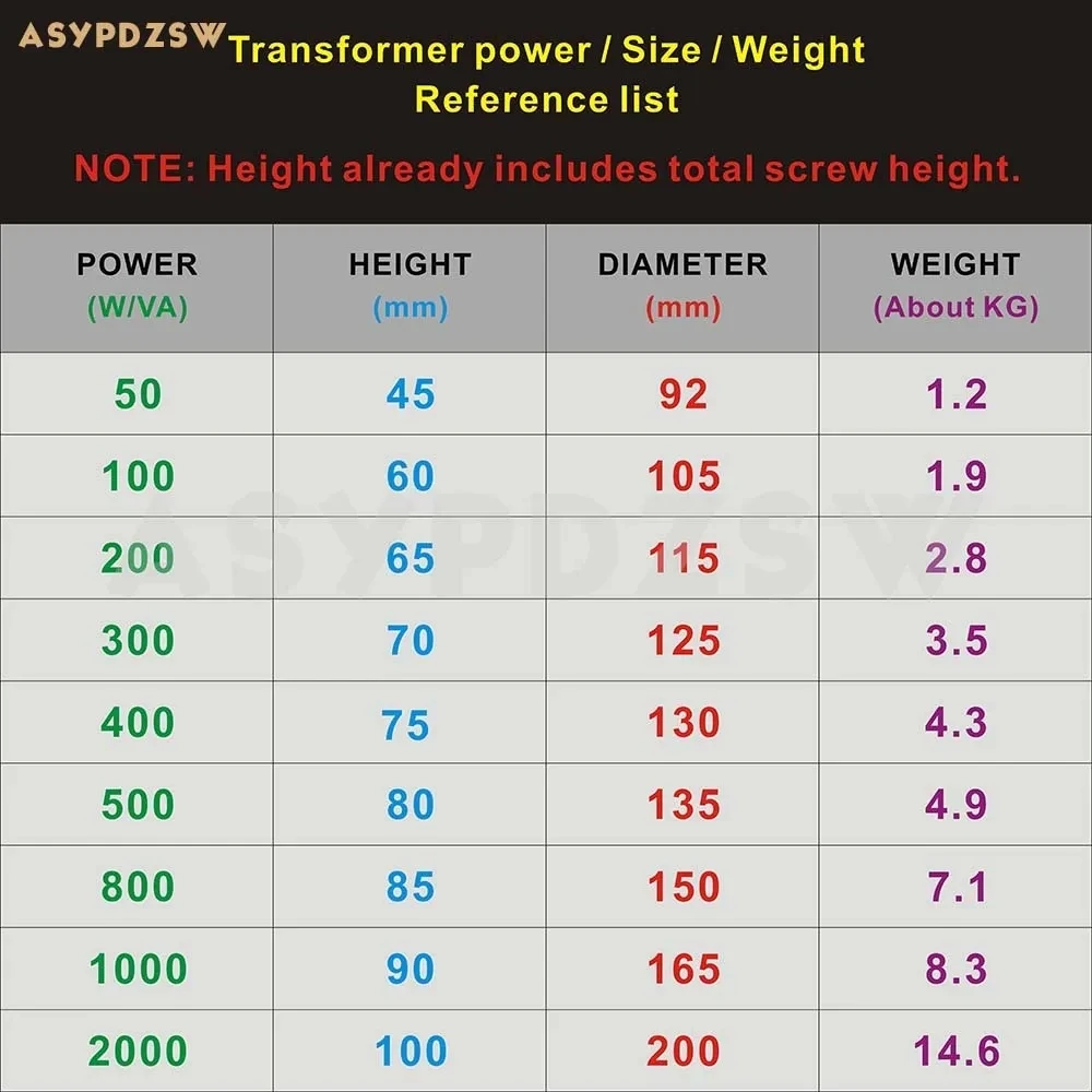 115 В/230 В 100 ВА Тороидальный трансформатор OFC Вт 0--15 + Выход опционально / Принимаем