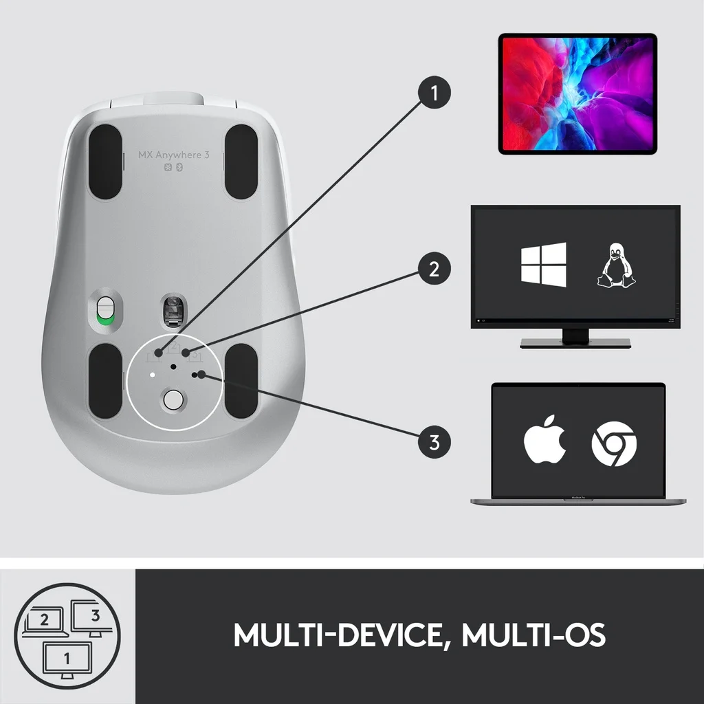 Оригинальная Беспроводная компактная мышь Logitech MX Anywhere 3 портативная Бесшумная