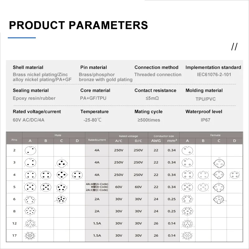 IP67 M12 авиационная розетка с проводом 30 см