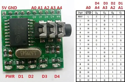 MT8870 DTMF голосовой декодер кодировщик телефонный модуль для Arduin MEGA2560 NANO