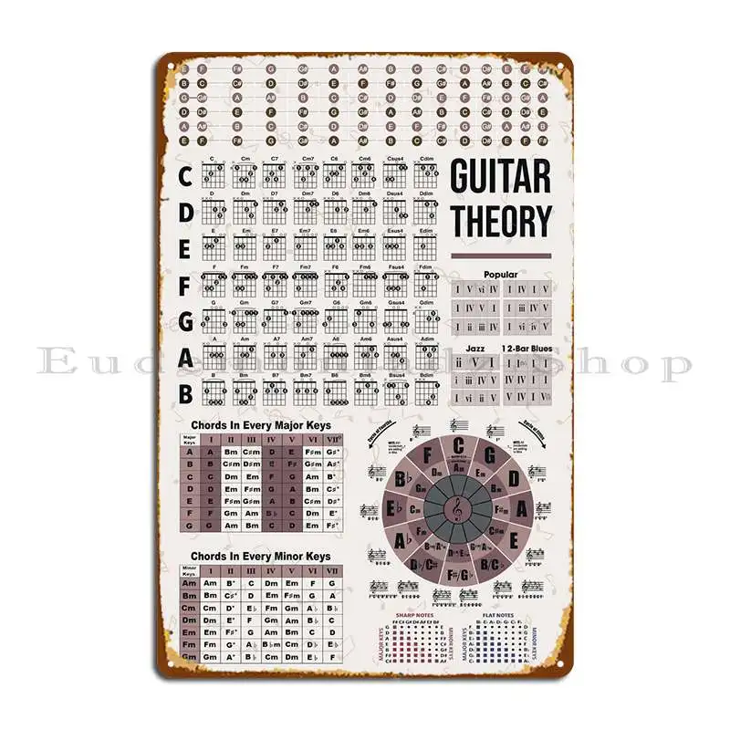 Теория гитары металлический знак кинотеатр гараж настенный плакат символ клуба