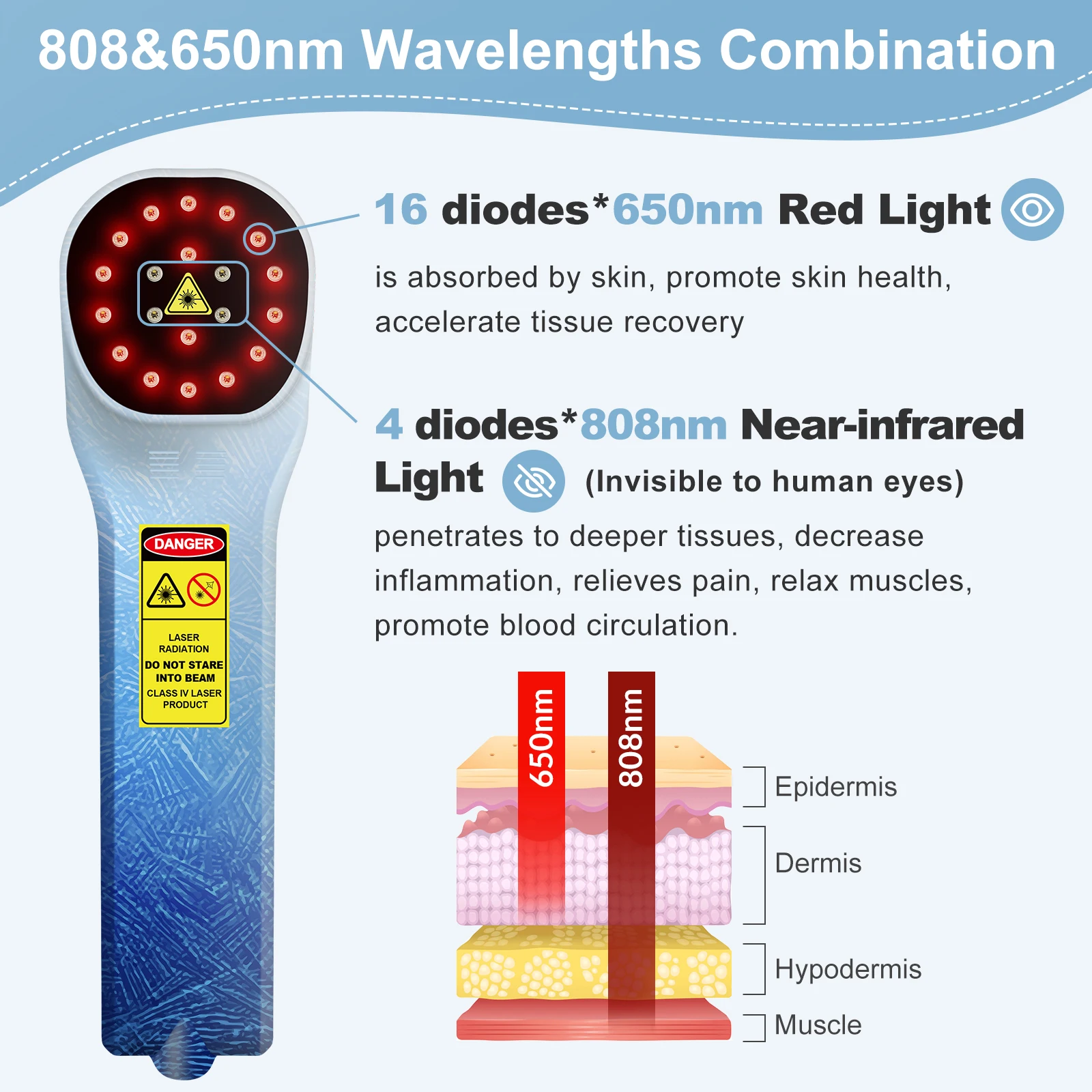 Холодный лазерный блок ZJZK 880 МВт lllt 650nmx16диоды + 808nmx4диоды лазерное устройство для