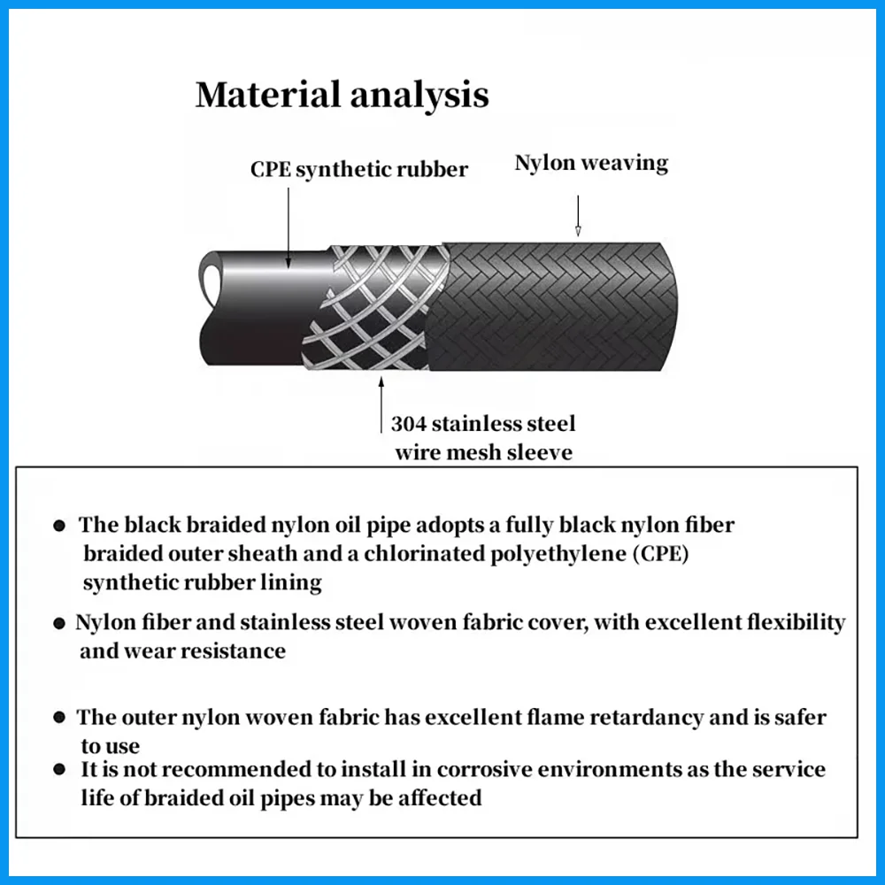 1-10M AN4 AN6 AN8 AN10 AN12 E85 Трубка из нейлона плетеная нержавеющей стали CPE красный