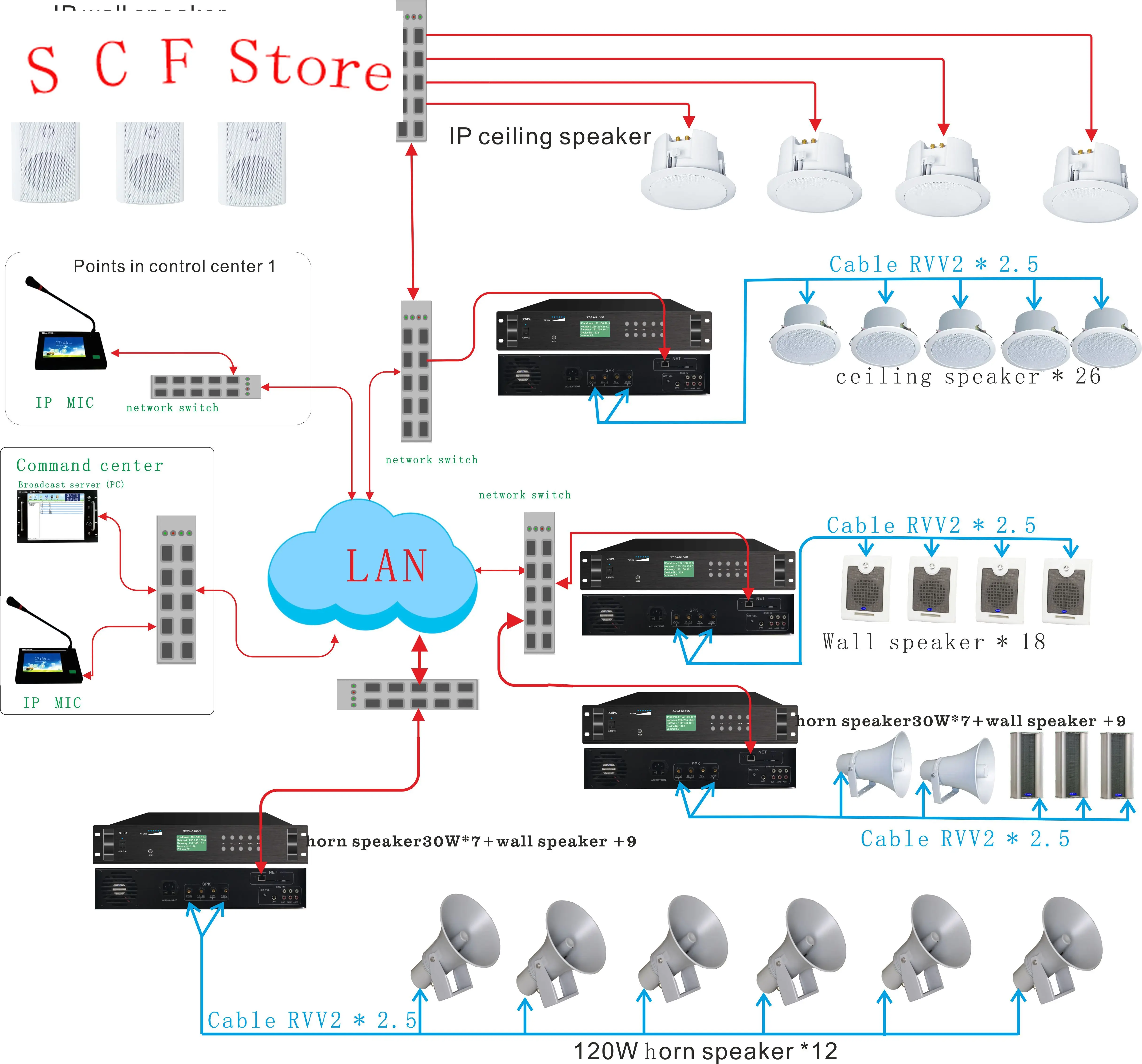 

Radio & TV Broadcasting Equipment Including Radio Equipment Power Amplifier Speaker Partition Paging Intercom