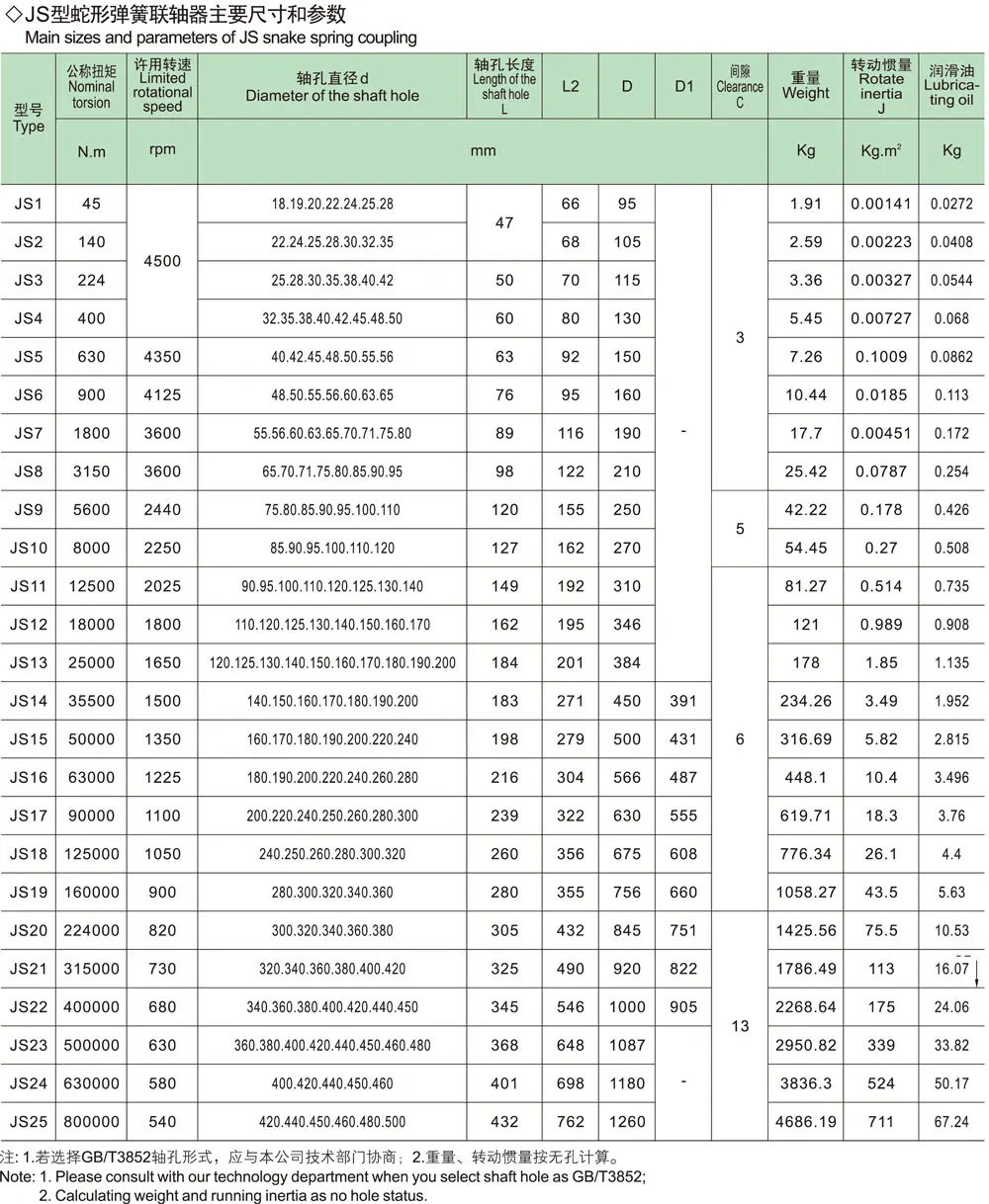 JS 19 JS19 160000Nm сетчатая связь