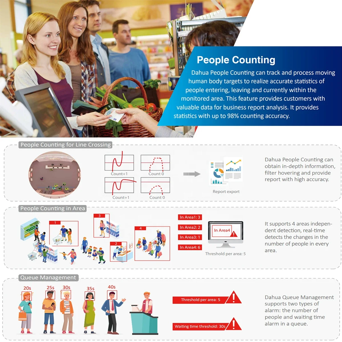 12MP ультра людей подсчет обнаружения транспортного средства ANPR сеть Ai камера