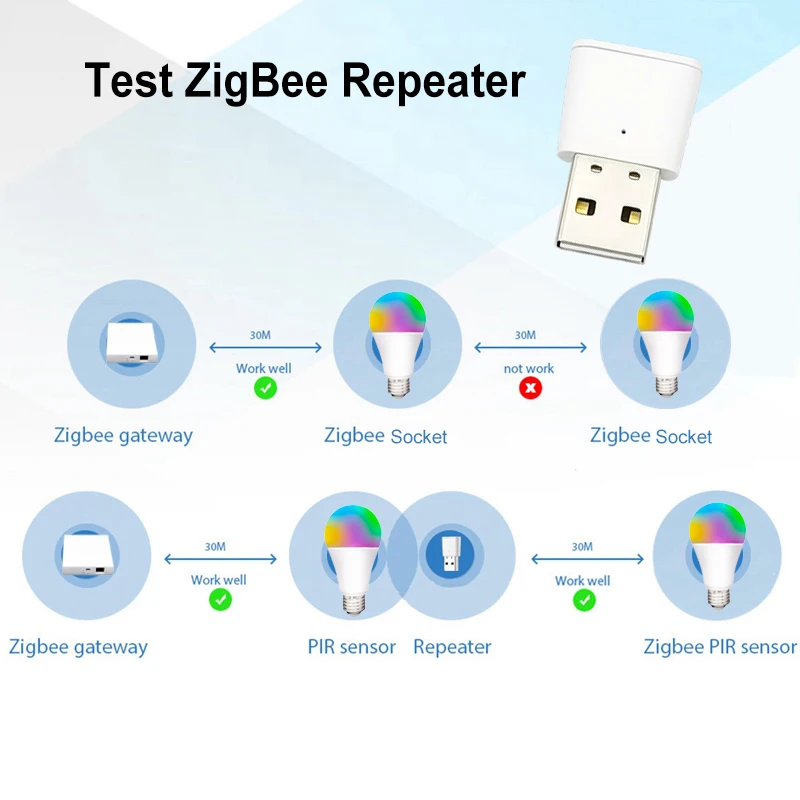 Ретранслятор сигнала Tuya ZigBee усилитель USB разъем для умного дома требуется шлюз