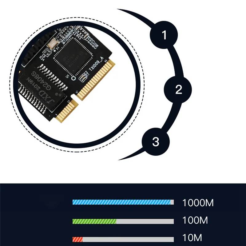 Сетевой адаптер RJ45 LAN Gigabit Ethernet Mini PCI Express E MINI PCIE сетевая карта для Intel I210 1000M