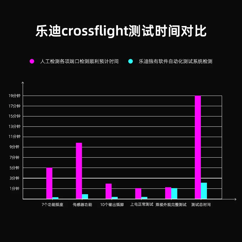 Фото Контроллер Ledi CrossFlight, 10 каналов, автоматическое определение, отечественный чип Xiaohua Semiconductor №3