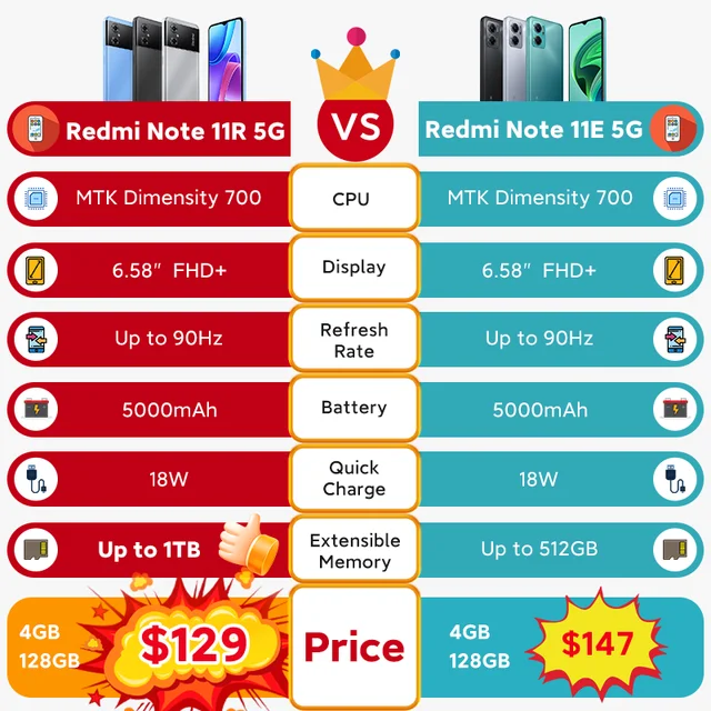 Xiaomi Redmi Note 11R Global Rom 5G Smartphone 6/8GB+128GB MTK 700 5000mAh 90 Hz 6.58“ 13MP Camera Bluetooth 5.1 Mobile Phones 2