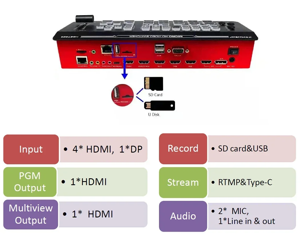 Новый DeviceWell HDS7305 5-канальный прямой трансляции PIP-запись T-bar HD-видеокоммутатор
