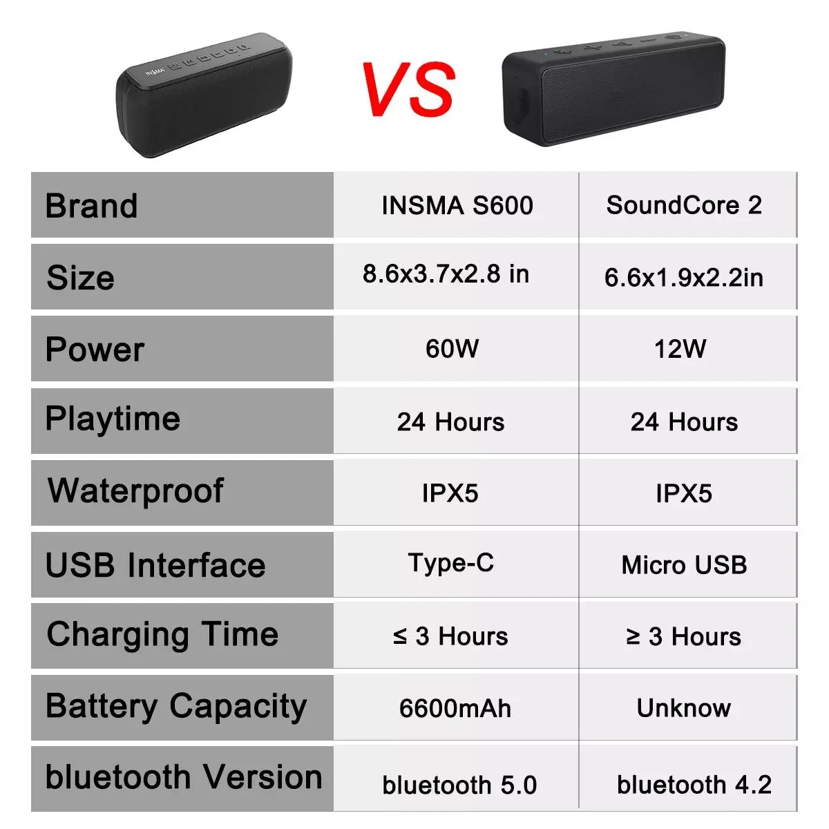 Беспроводная Bluetooth-Колонка INSMA S600 60 Вт IPX5 15 часов воспроизведения |