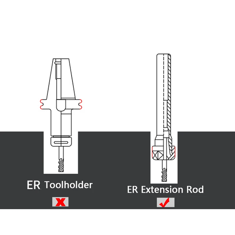 Удлинитель ER C8 C10 C12 C16 C20 C25 C32 ER8 ER11 ER16 ER20 ER25UM 100L 150L Цанговый держатель Фрезерный