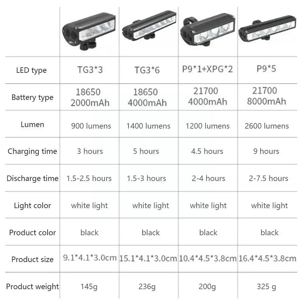 Фонасветильник велосипедный алюминиевый пластиковый водонепроницаемый с USB-зарядкой, H7U4 (art.: 3920bf80de09f) - 3920bf80de09f