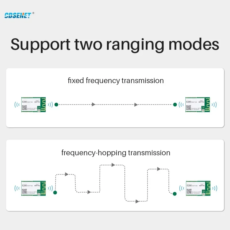 SX1280 2.4GHz RF UART LoRa Wireless Module 12dBm 3km Rangiing FLRC GFSK E280-2G4T12S CDSENET IPEX/PCB TTL