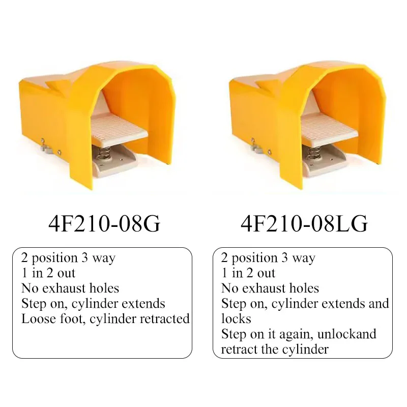 Пневматический ножной клапан 4F210-08 FV320 FV420 4F210-08LG, ножной переключатель, пневматический направляющий клапан для цилиндров, инструмент для управления потоком воздуха (art.: 3920dcb631004) - 3920dcb631004