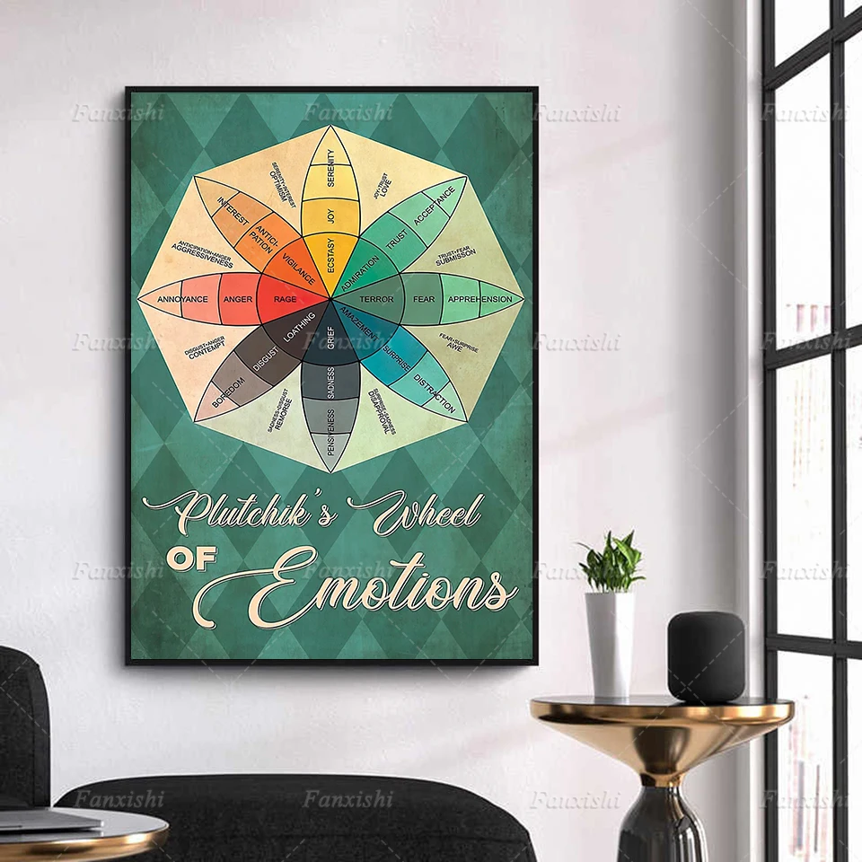 

Wall Art Hd Prints Plutchik'S Wheel Of Emotions The Feelings Wheel Vintage Poster Home Decor Modular Canvas Painting For Bedroom