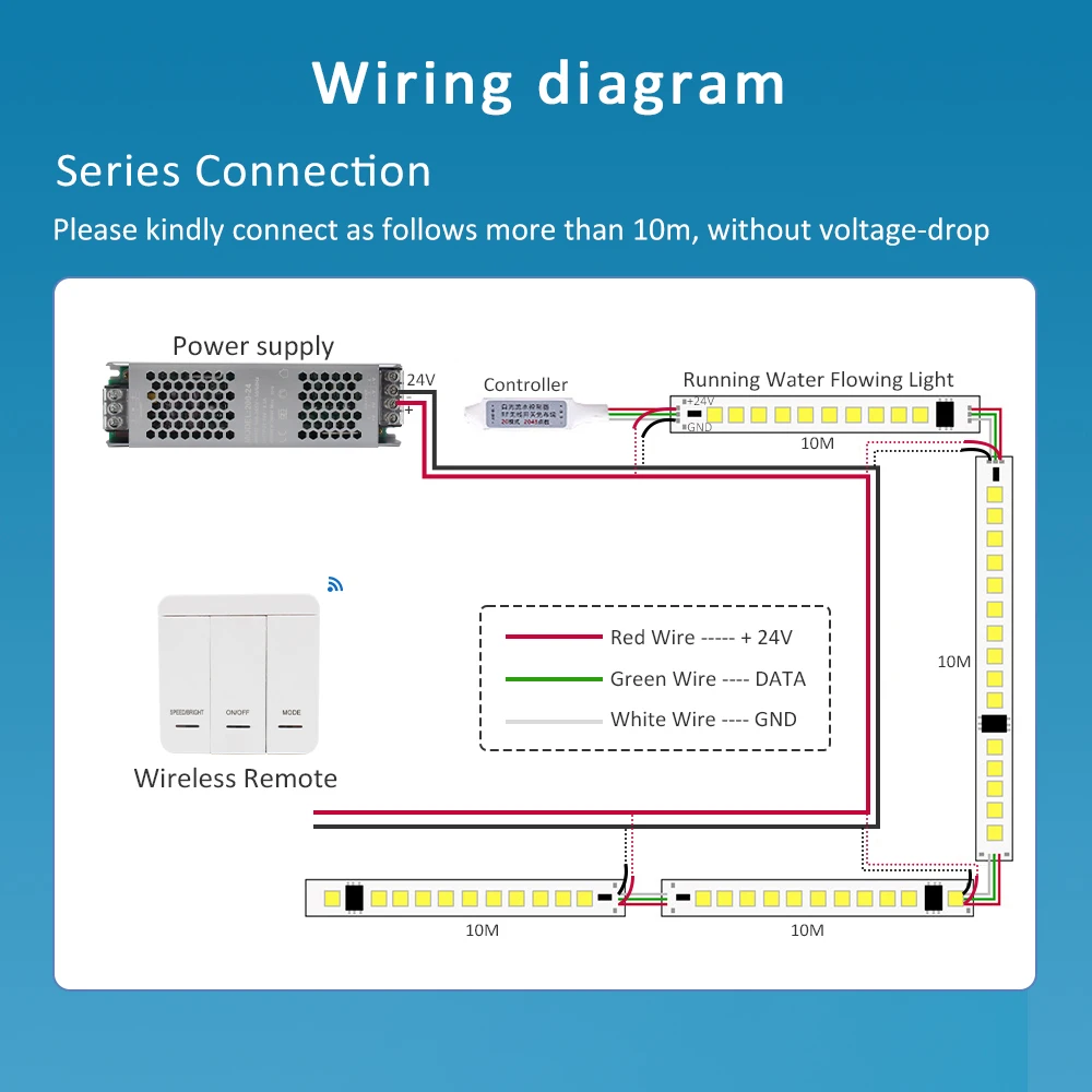 Проточный светильник WS2811 24 В постоянного тока 2835 120 светодиодов s/m светодиодная