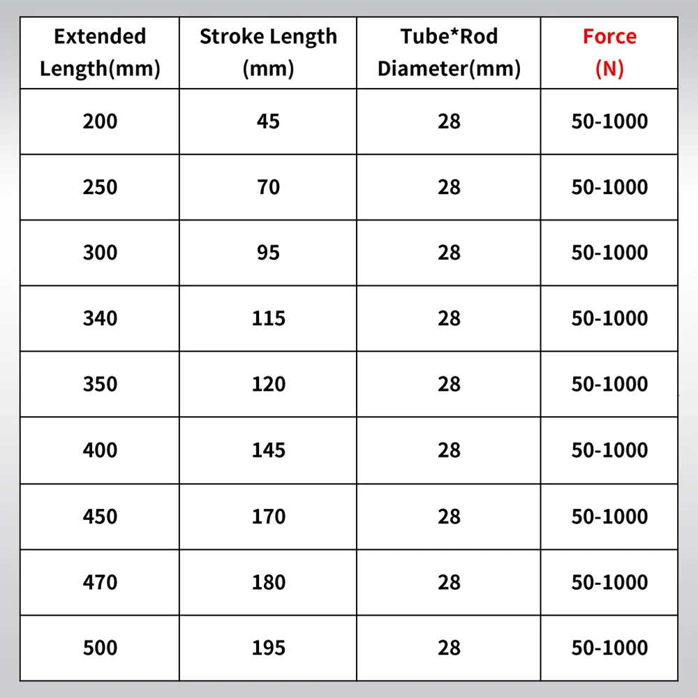 1 шт. Тяговая газовая пружина для машины мебели подъемный стержень размер силы на