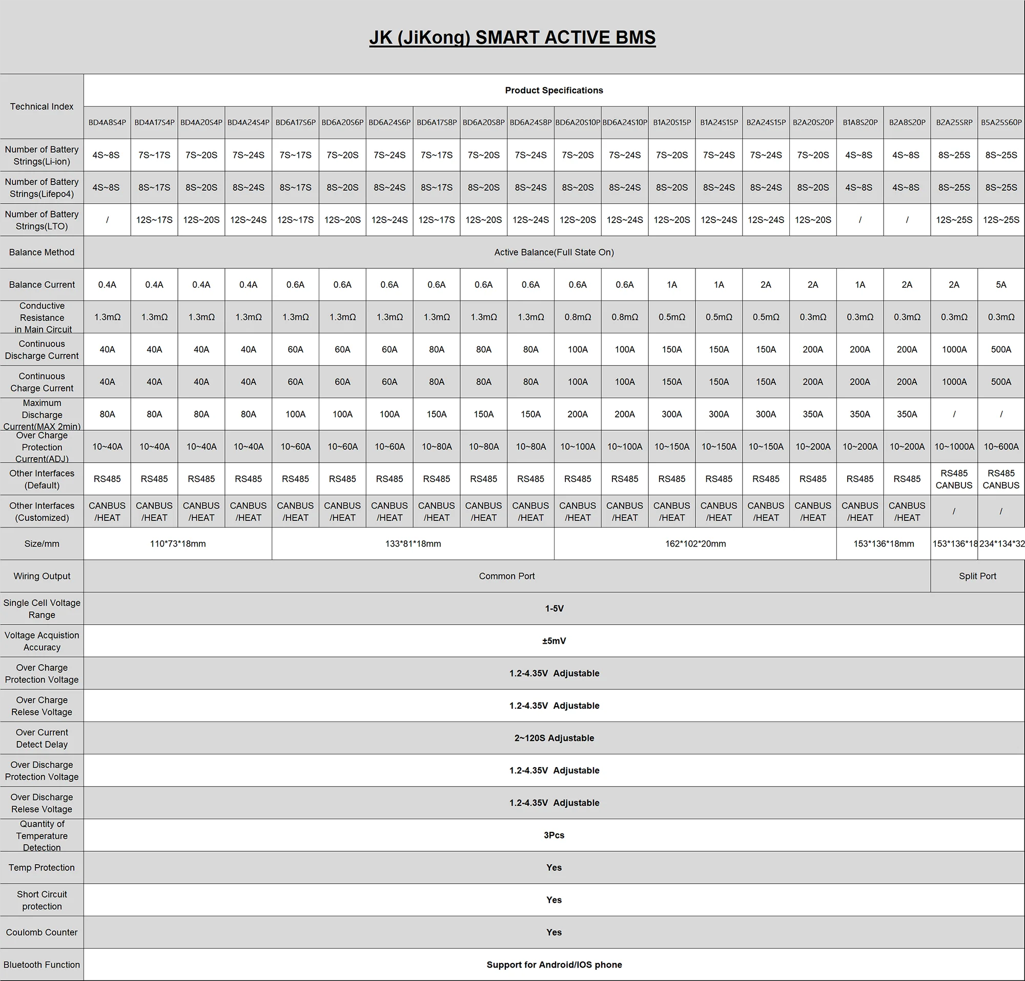 Jk Bms aktywny balans Bms 8S 12S 13S 14S 16S 17S 20S 24S inteligentny Bms 60A 80A 100A 150A 200A 600A Lifepo4 akumulator litowo-jonowy Lto 6 Jk Bms aktywny balans Bms 8S 12S 13S 14S 16S 17S 20S 24S inteligentny Bms 60A 80A 100A 150A 200A 600A Lifepo4 akumulator litowo-jonowy Lto 6