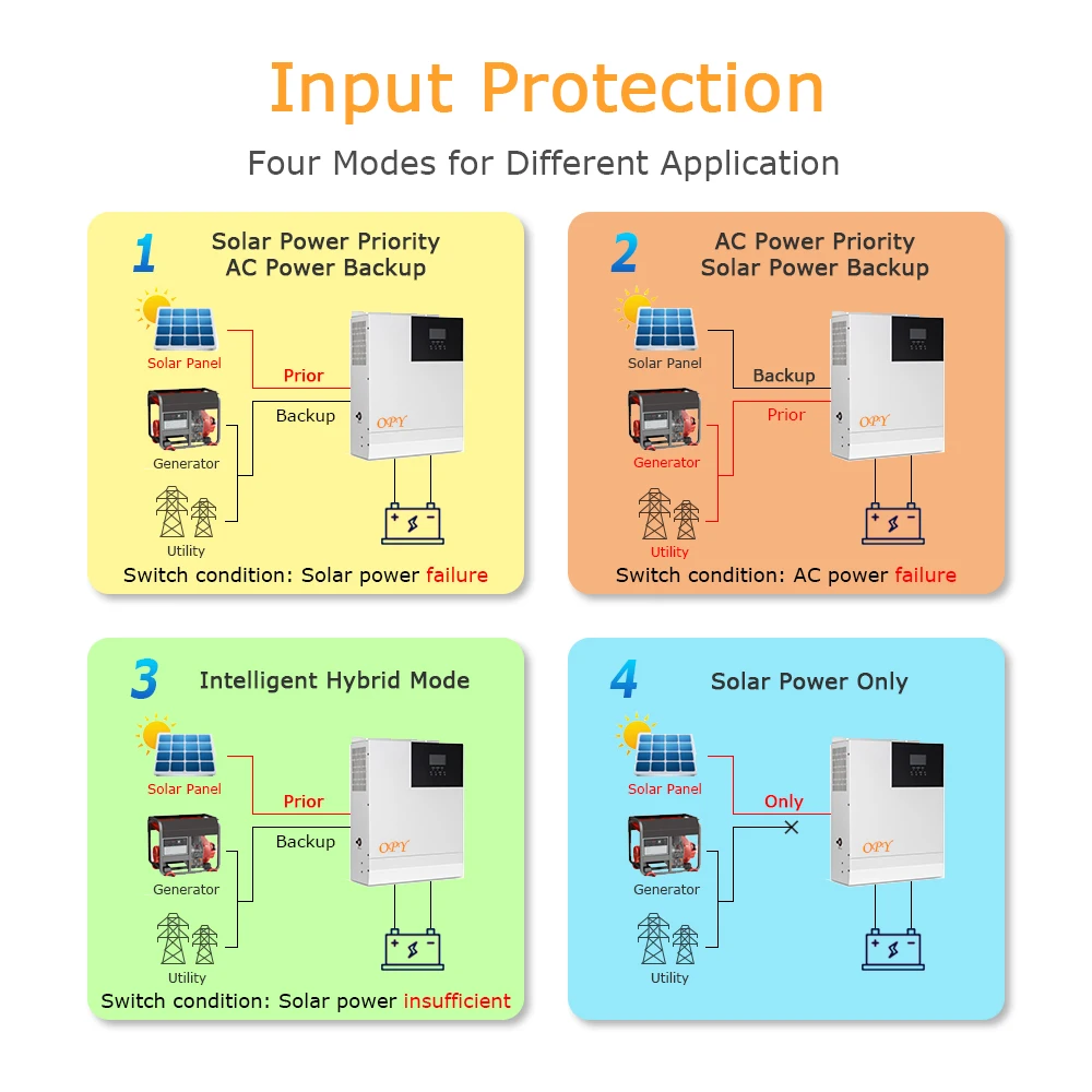 Разумная цена чистый синусоидальный сигнал солнечное реле для инвертора низкая