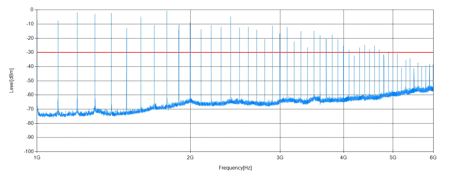 Генератор комбинированных сигналов YCG-1000-6000-R используется для проверки темных