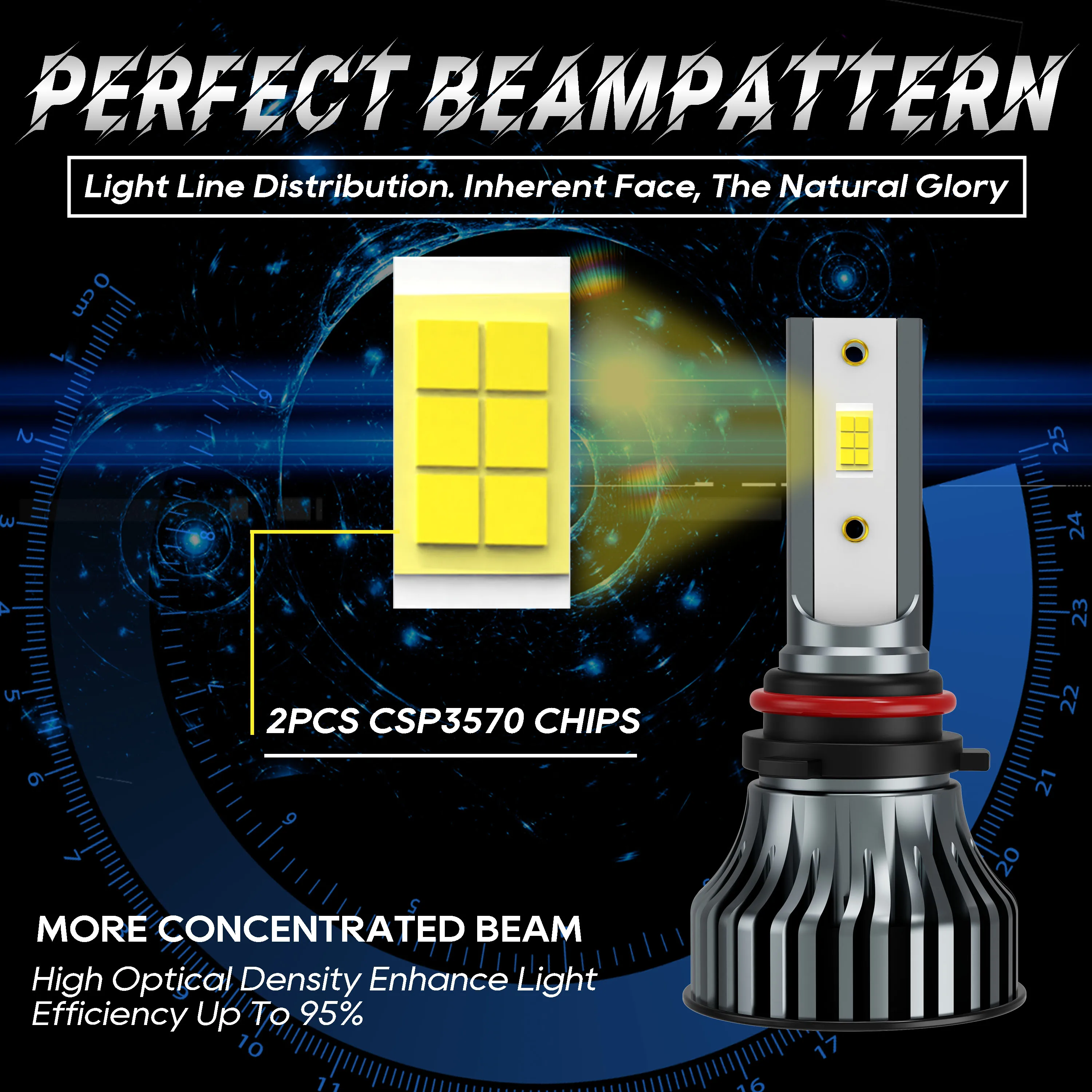 Фото Erruson 300W 300000LM 6000K HB3 HB4 9005 9006 H1 H7 H4 H11 Лампа светодиодная CSP 3570 Автомобильная фара Противотуманная фара Белый свет №2