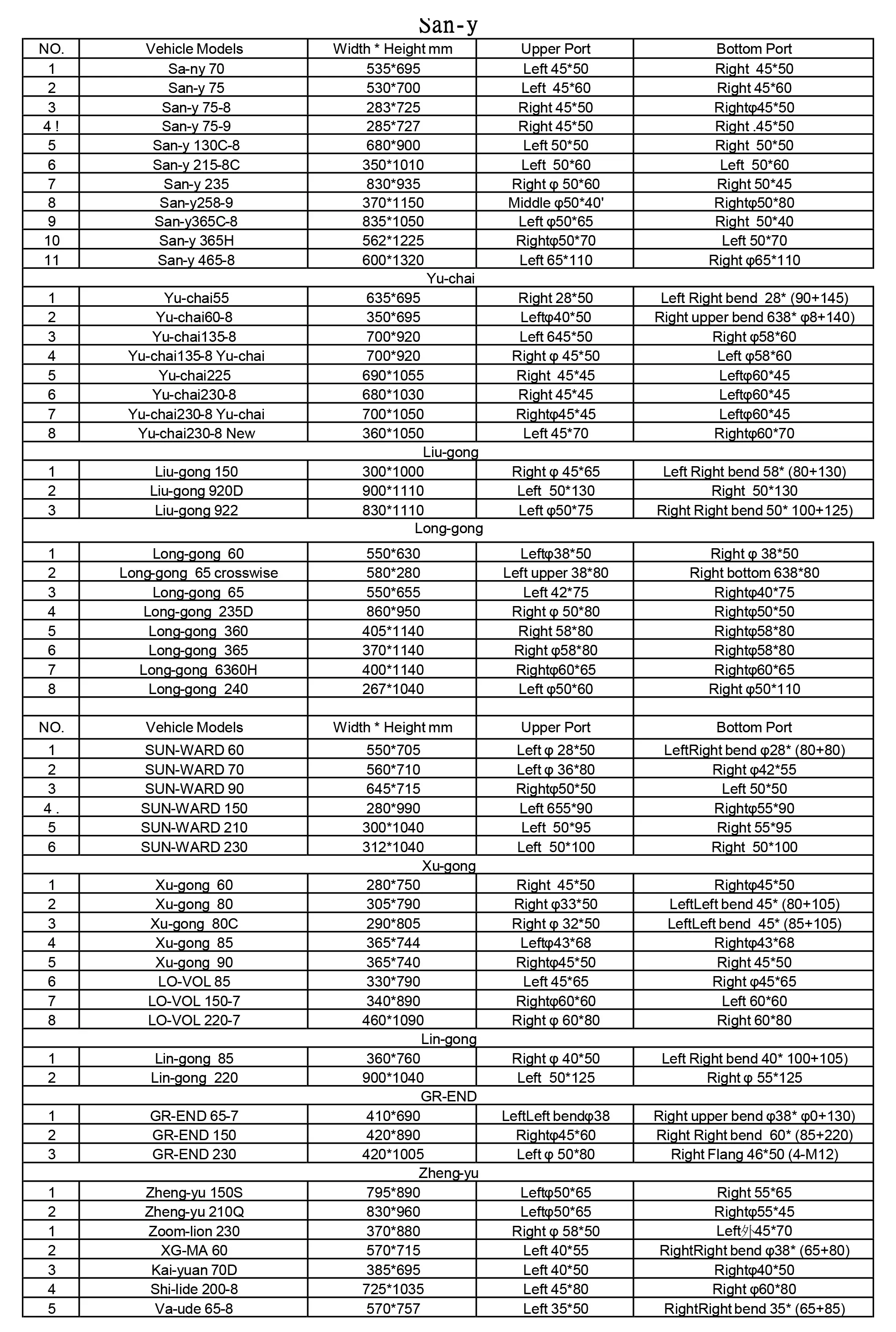 Алюминиевый радиатор экскаватора OEM PC360-8 PC400-5 PC400-7 PC400-8 Радиатор Koma-tsu