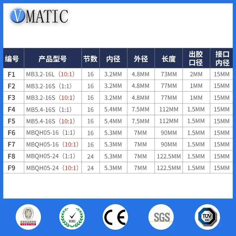Бесплатная доставка MBQH05-16 соотношение 1:1 и 10:1, двойная жидкость, статическая смесительная трубка, сопло, 50 мл, двухкомпонентный шприц, смеситель для клея (art.: 3920cd38f2005) - 3920cd38f2005