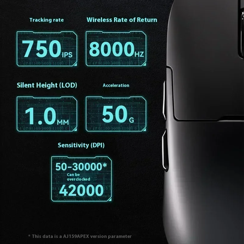 Беспроводная мышь AJAZZ AJ159 APEX PAW3950 8k HZ трехрежимная легкая игровая с низкой